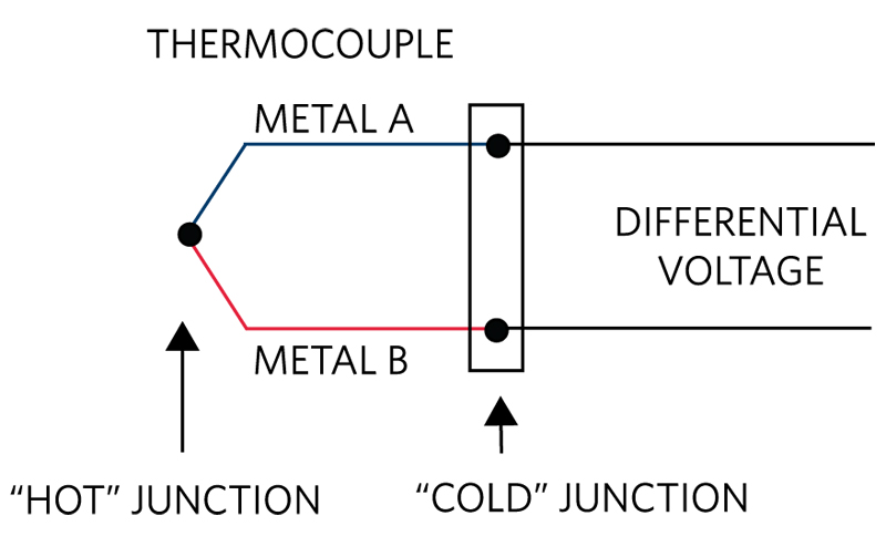 The ABCs of Thermocouples
